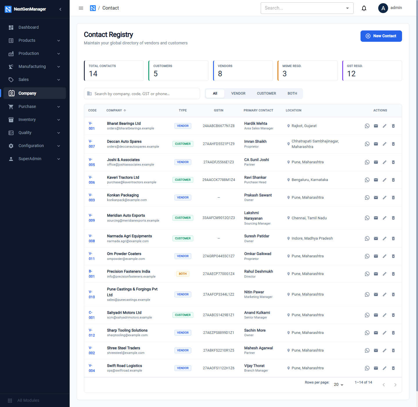 The Contact Registry