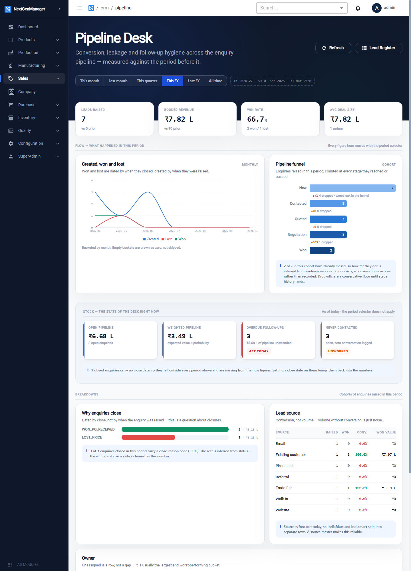 The Pipeline Desk