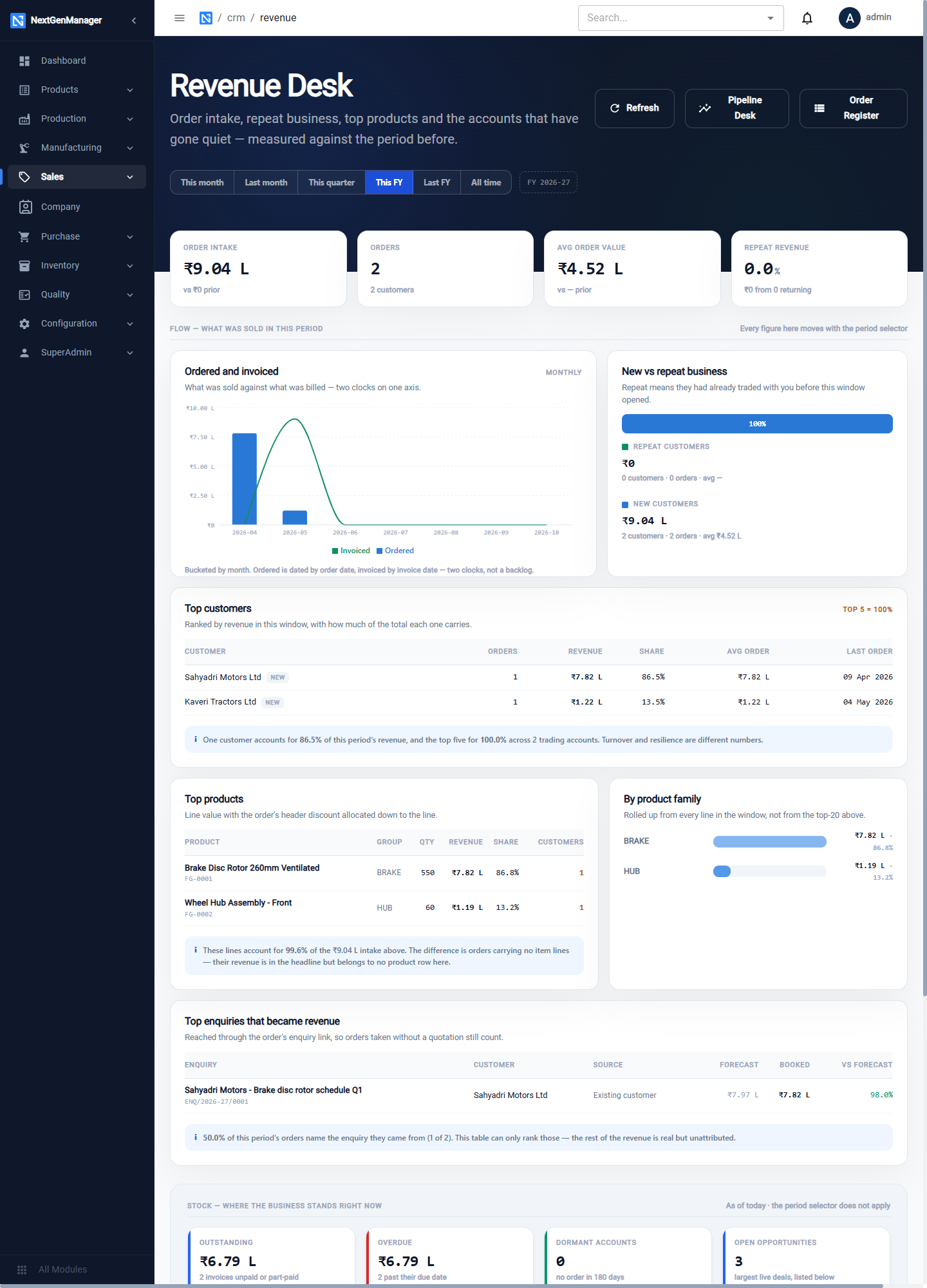 The Revenue Desk