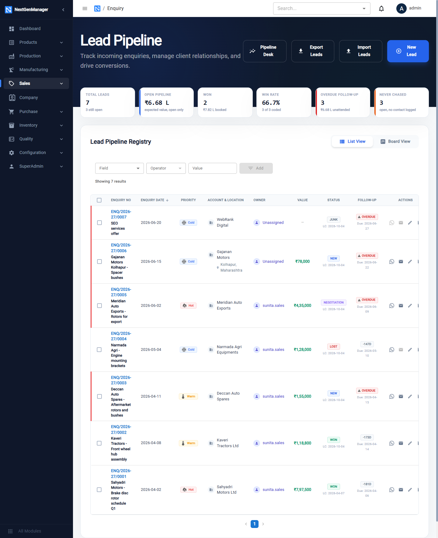 The Lead Pipeline