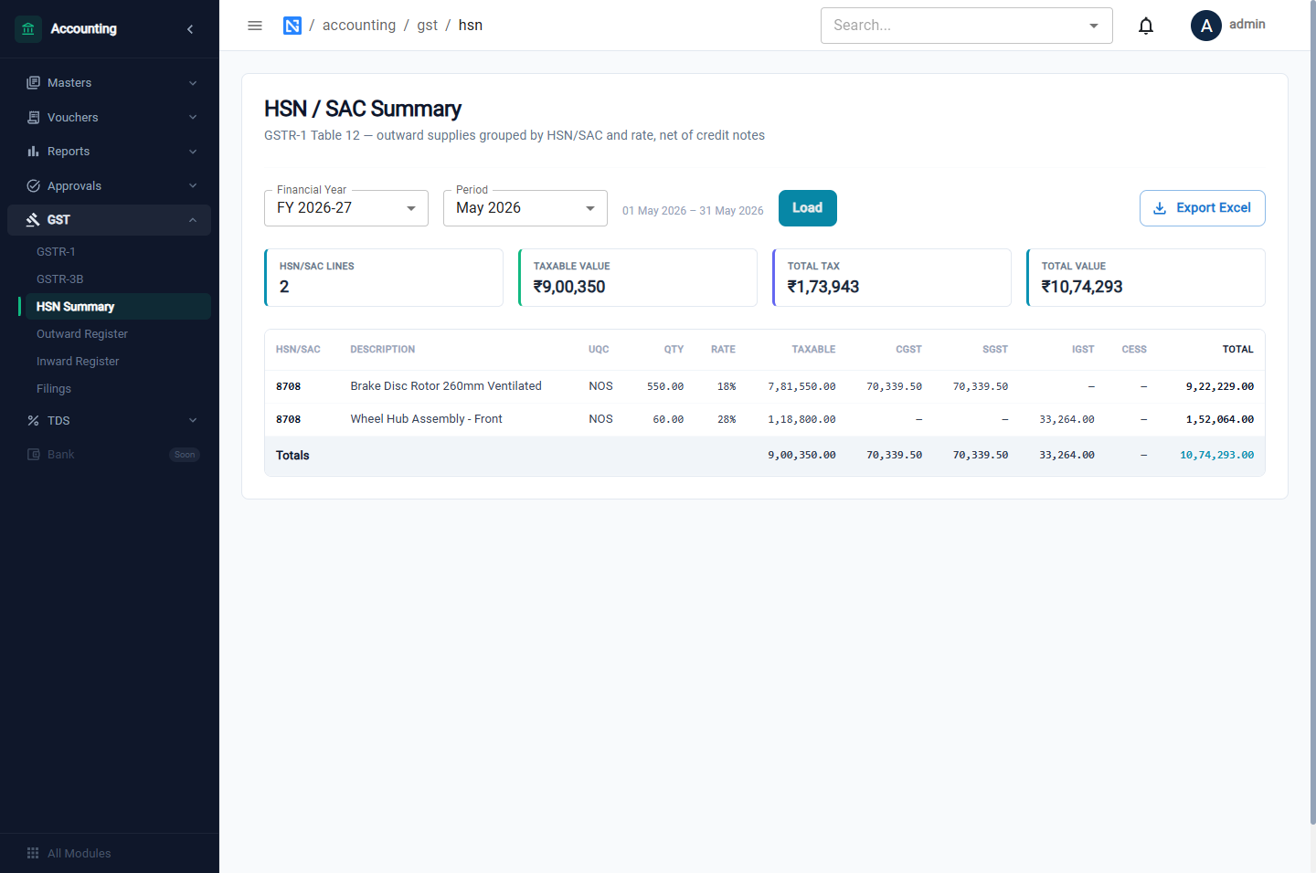 The HSN Summary