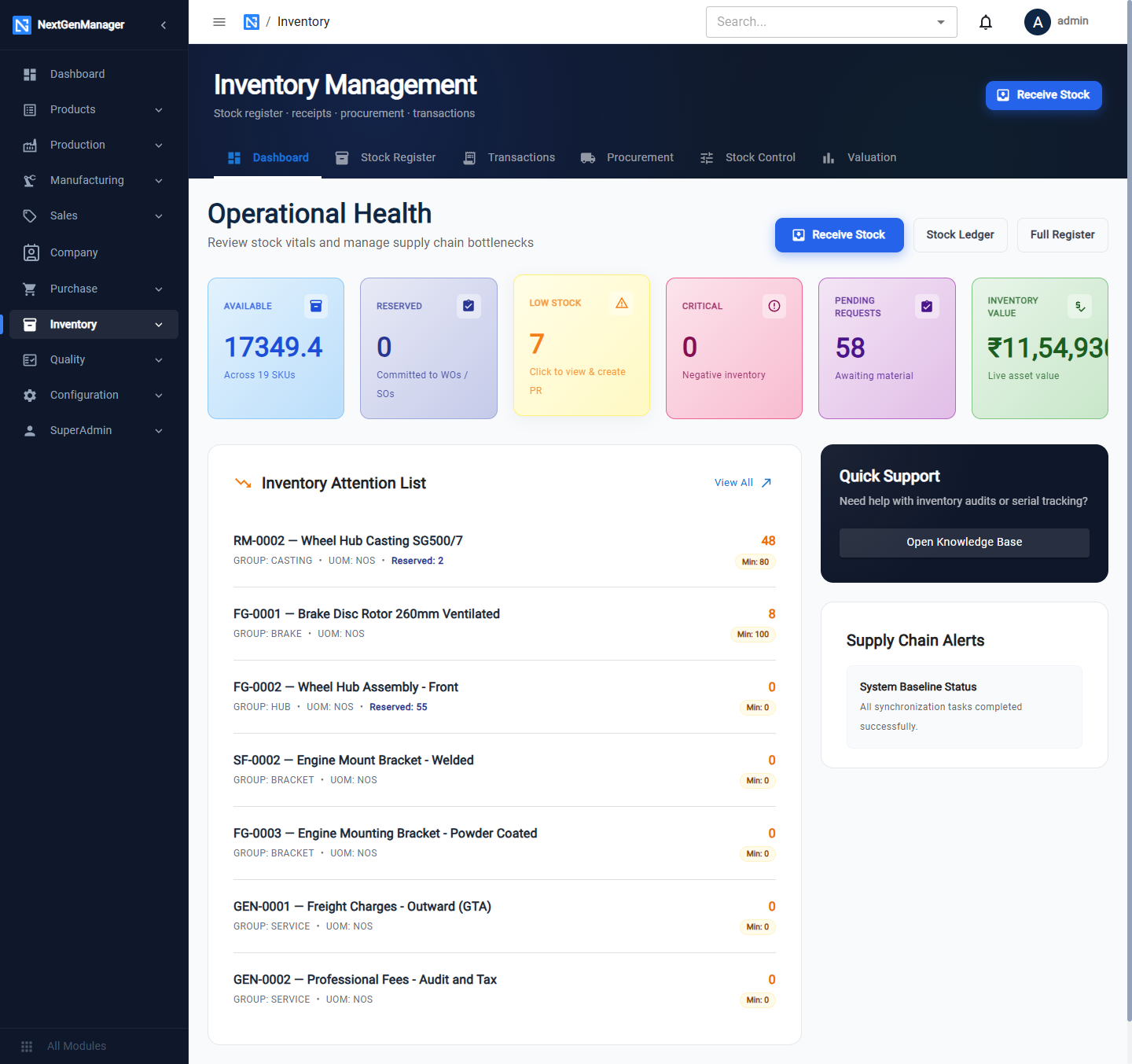 The inventory dashboard