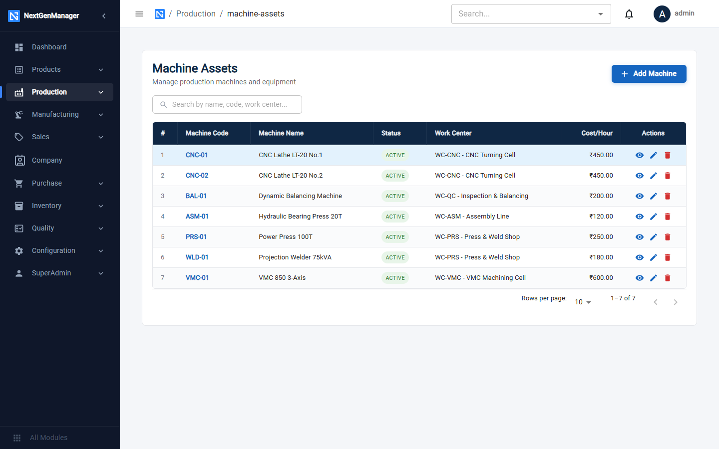 Machine Assets