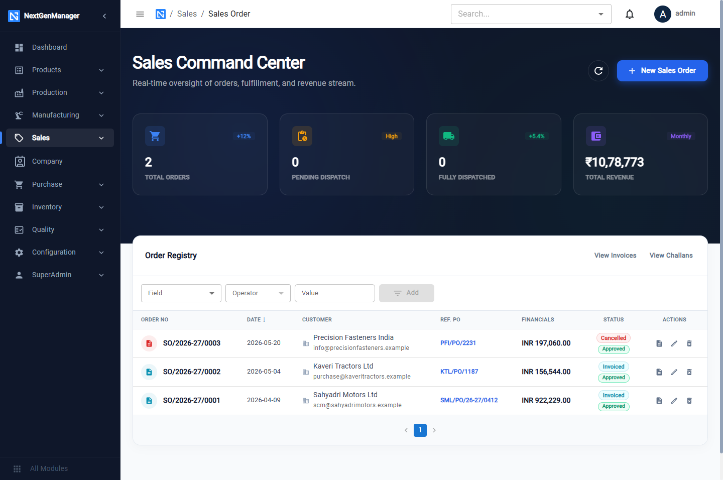 The Sales Command Center